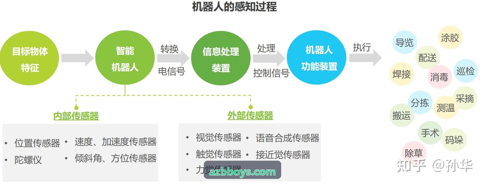 J9直营人脸识别与可视猫眼门锁